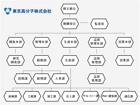 Google has many special features to help you find exactly what you're looking for. 東京高分子株式会社