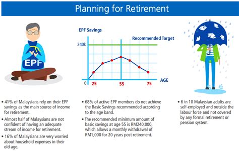 Tertiary education is exceptionally expensive these days, and while ptptn has done a good job of assisting those who need help with paying for tuition fees, it may be difficult to immediately repay your study loan in the years after you start working. Rethink the EPF Withdrawal Scheme - Bait Al Amanah