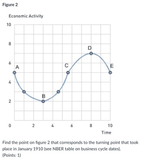 107 yearicks blvd, centre hall (pa), 16828, united states. Business cycle dating. Business cycle dating.