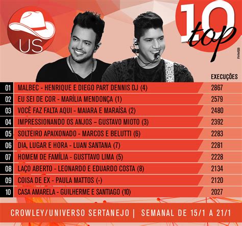 In this application you can enjoy a completely free and without commercial interruptions, tens of top artists and thousands top musica 100 sertanejo mais tocadas : Quase morto Bem sucedido equipe musicas sertanejas mais ...