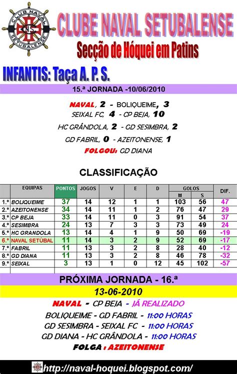 Competições europeias masculinas mantém o formato em 2020/21. HÓQUEI EM PATINS SETUBALENSE: 06-06-2010 - 13-06-2010