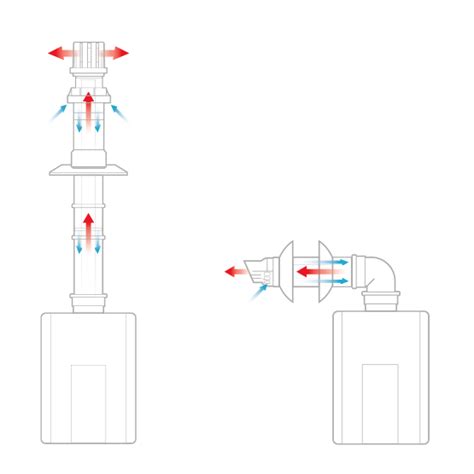 I said mainly because some models use the conversion vent kit, so the heater can be. Tankless Water Heater Accessories - On Demand Hot Water ...