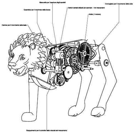 Leonardo's robot, or leonardo's mechanical knight, was a humanoid automaton designed and possibly constructed by leonardo da vinci around the year 1495. Leonardo da Vinci's Robot Lion | blog@CACM ...