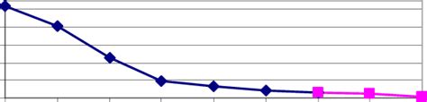 An rfid system consists of a tiny radio transponder. The cost trend of passive RFID tags over time, and our ...