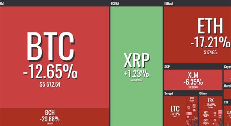 Charts of the change in the exchange rate for the last week. Cryptocurrency Price Analysis for the week November 12 to ...