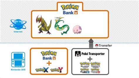 If your pokémon bank subscription has expired, you can check if there are still pokémon stored in your pokémon bank boxes by following the steps below. Pokémon Bank and Poké Transporter to Include Club Nintendo ...
