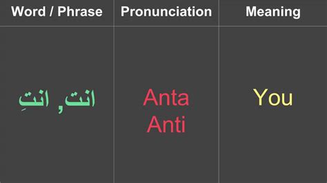 You can say it in casual: How to say "You" in Arabic - YouTube