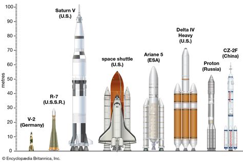 Human figures represent the number of passengers in each spacecraft. Preparing for Spaceflight | SpaceNext50 | Encyclopedia ...