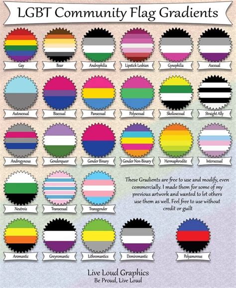 Ser pansexual es sentir atracción estética, amorosa o sexual por las diferentes formas de género, ya sea aquellas en las que existe acuerdo entre el sexo biológico y el género (cisgénero) o en las que. Pansexualidad, nueva moda sexual. Enterate que es papi ...