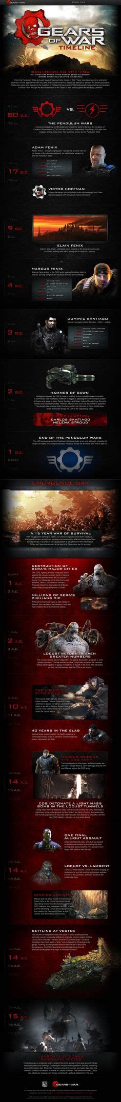 The gears of war timeline due to my copious free time between job hunting, and some laziness, i've been spending some time with the gears of war game trilogy. xbox cheat codes | GTA 5 Cheats for Xbox 360 - Grand Theft ...