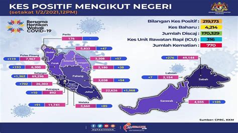 Sebelumnya, sultan negara bagian johor sultan ibrahim iskandar meminta pemerintah malaysia. Mco Malaysia 2021 - MCO: Roadblocks nationwide to begin at ...