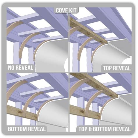 Alibaba.com offers 4,498 ceiling bulkhead products. Cove Ceiling Kit | Barrel ceiling, Bulkhead ceiling, Dome ...