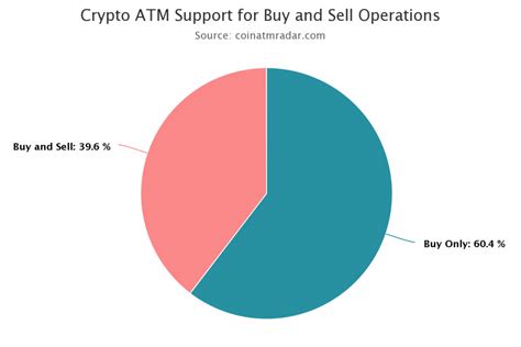 I need just a little assistance on this website, aurel wallet. Bitcoin ATM: Buying and Selling Bitcoin - Kriptomat