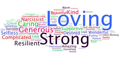 Maybe you would like to learn more about one of these? Word Cloud - Katie HafnerKatie Hafner
