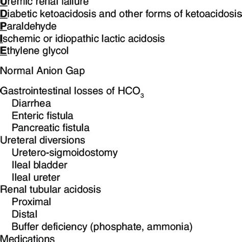 Reasons why anion gap may be normal despite a 'high anion gap metabolic acidosis'. Svorka Rozšířit Pozorný high anion gap acidosa ...