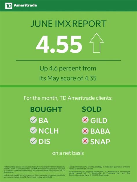 Active traders will find a highly capable trading platform (also available in a. TD Ameritrade Investor Movement Index: IMX Continues ...