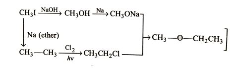 We did not find results for: Diethylether Chemeical Shift / Interpreting C 13 Nmr ...