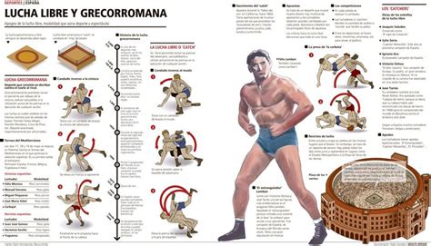 El boxeo, kickboxing, muay thai, las mma (artes marciales mixtas), lucha grecorromana, lucha olímpica, etc. La sombra del asno: Infografía