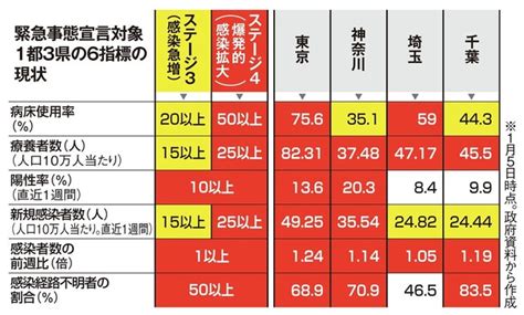 ・なんで全国に緊急事態宣言出さないの。 ・本当は判ってるクセに 国中必要なことを ・専門家の先生方、頑張った。 ・出したり出さなかったり、なんなんだいっ!! 【悲報】緊急事態宣言、1ヶ月では解除困難…専門家「少なく ...