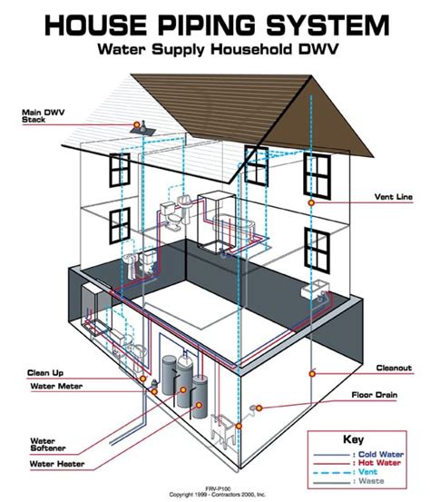 There are two basic systems to your home's plumbing: Mr Plumbing - Plumbing - West San Jose, San Jose, CA ...