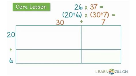 Solve a range of multiplication problems. 2 digit by 2 digit multiplication using area model worksheets