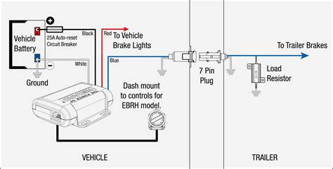 Most import vehicles and newer domestic vehicles have both a red brake signal and a separate amber turn signal (2 bulbs per side). Prodigy Brake Controller Wiring Diagram | Free Wiring Diagram