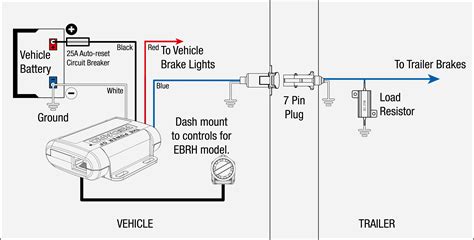 4 leanne crescent, lawnton qld 4501. Prodigy Brake Controller Wiring Diagram | Free Wiring Diagram