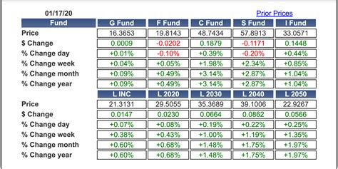 Click to view vie:pos's stockreport. TSP Share Prices - 01/17/20 : fednews