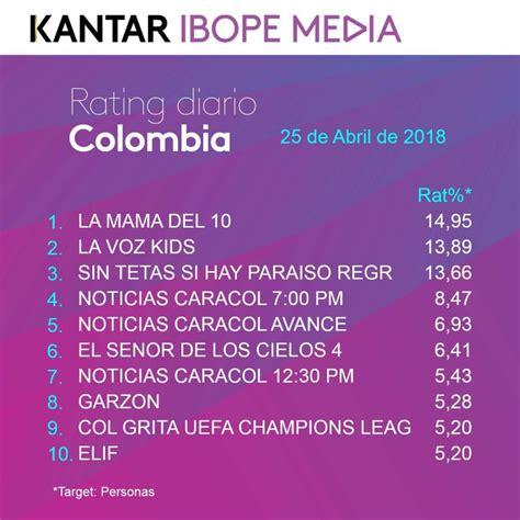 Hotels from budget to luxury. Rating Colombia: Miércoles 25 de Abril de 2018 // Champions de James