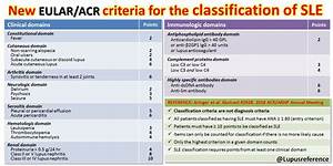 Eular Acr Classification Criteria For Systemic Lupus Grepmed