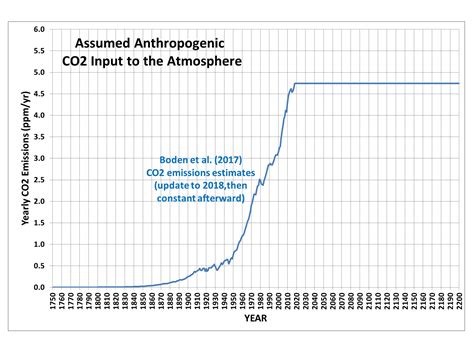 A comparison of radiometric dating ice core layers above or other objects by the. Uranium thorium dating corals betting. Dating Corals ...