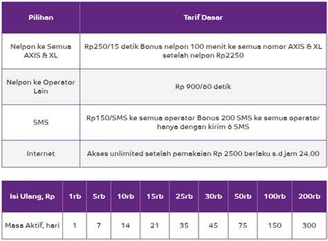 Simak aja daftar harga paket indosat terbaru berikut ini! Daftar Paket SMS dan Nelpon AXIS Terbaru di 2019 | Gadgetren