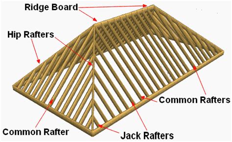 Here, roofs are constructed with an angle of 90 degrees: framing - Can a structural ridge beam be used in a hip ...