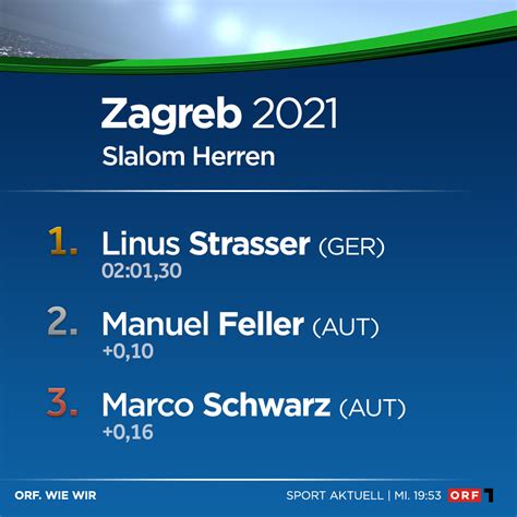 Nicht zum ersten mal ist manuel feller wegen eines postings in den sozialen medien zur zielscheibe öffentlicher anfeindungen geworden. ORF Sport - Manuel Feller und Marco Schwarz jubeln erneut ...