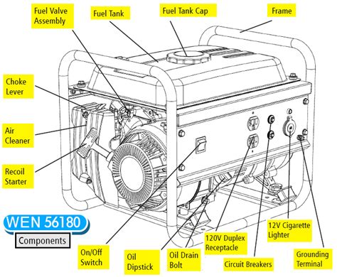 Map items will generate map. WEN 56180 | Affordable 1800W Gas Generator | WEN Generators