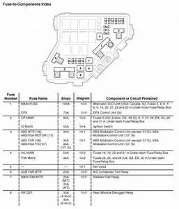 2000 Crv Fuse Diagram Free Download