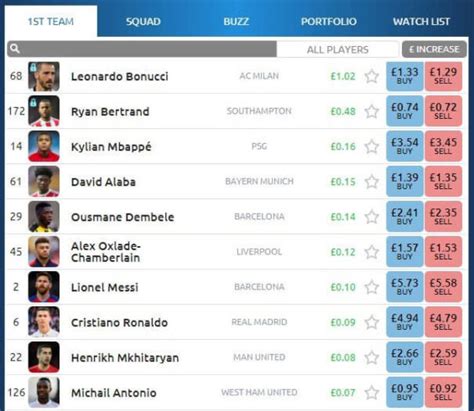The separation simply consists of the top 200 most expensive players in the 'first team'. Football Index Review - Grab Instant Cash & Achieve Long ...