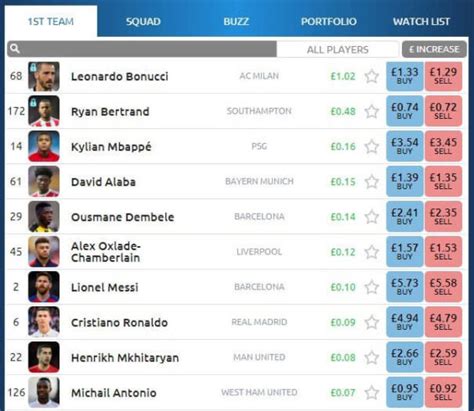 Our portal offers a free stats for the football leagues. Football Index Review - Grab Instant Cash & Achieve Long ...