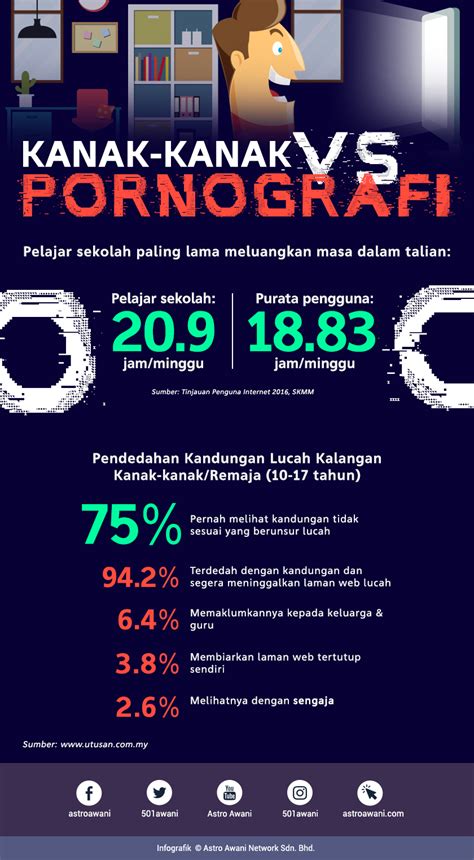 Jika disyaki wasap masih ada, penyelamat hendaklah memakai pelindung (topeng) yang sesuai atau. 75 peratus kanak-kanak terdedah kandungan unsur lucah ...