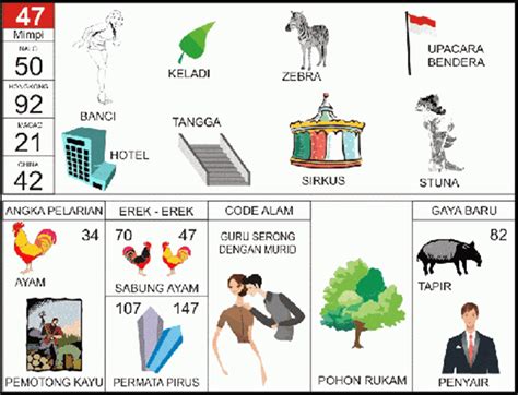 Beberapa model jamur juga dapat diproses menjadi bahan makanan akan tetapi ada yang jangan lantaran punya kandungan toksin. Buku Mimpi 2D Bergambar Angka Main 47 Plus Erek Erek dan ...