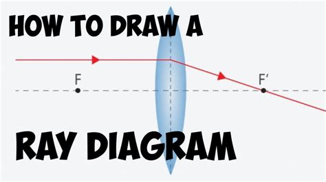 Here is the class 10 science sample paper 2021. Class 10_unit 2_OPTICS_How to draw Ray Diagram in a easy ...