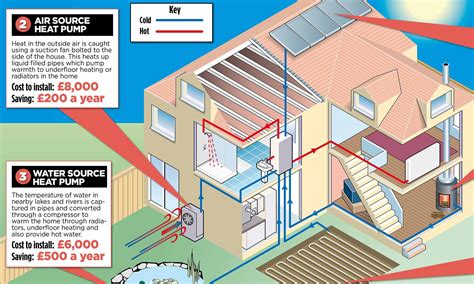 If new furniture won't fit in your budget for the foreseeable future, it's time to get creative. How Much To Install Central Heating In 3 Bed House - Bed ...