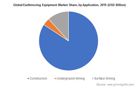 Download uk company information, accounts and directors details. Earthmoving Equipment Market Share | Forecast Report 2026