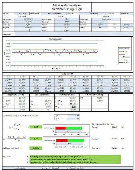 Cpk berechnung excel vorlage hübsch cpk wert berechnen beispiel maschinenf higkeit prozessf. Cpk Berechnung Online - Polimeros Ciencia E Tecnologia 3rd ...