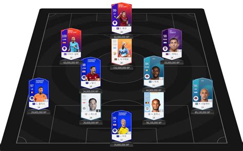 빠져듭니다ㅋㅋㅋ #맨시티 #우승 #전망 #프리미어리그 #premierleague #manchestercity 광고문의 dalsu2019@naver.com. 핫시즌 나와서 짜본 6억 11-12 맨시티 우승 스쿼드!! - 피파온라인 ...