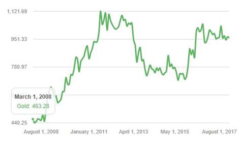 The usd price of bitcoin today (as of april 11, 2021) is $59,822.90 for one coin. BTC GBP - Bitcoin to Pound Price Chart — TradingView