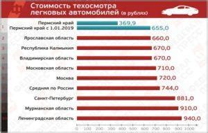 Поскольку все данные о зарегистрированных в гибдд машинах. Техосмотр машины после трех лет: периодичность прохождения ...