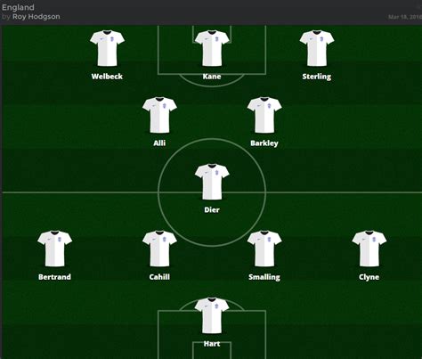 And the three lions line up on tuesday. EM-Check (1/5): Knifflige Entscheidungen bei England - EM ...