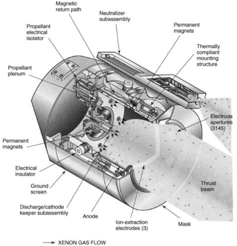 We did not find results for: Ionization: Xenon Ionization