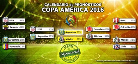 Bracket, schedule, scores and more. México y Argentina jugarán la final de la Copa América 2016, afirma estudio - Notas de prensa